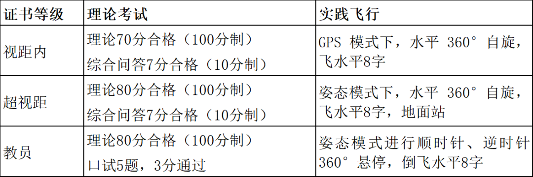 考试标准表